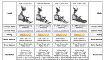 Life Fitness Elliptical Comparison Chart